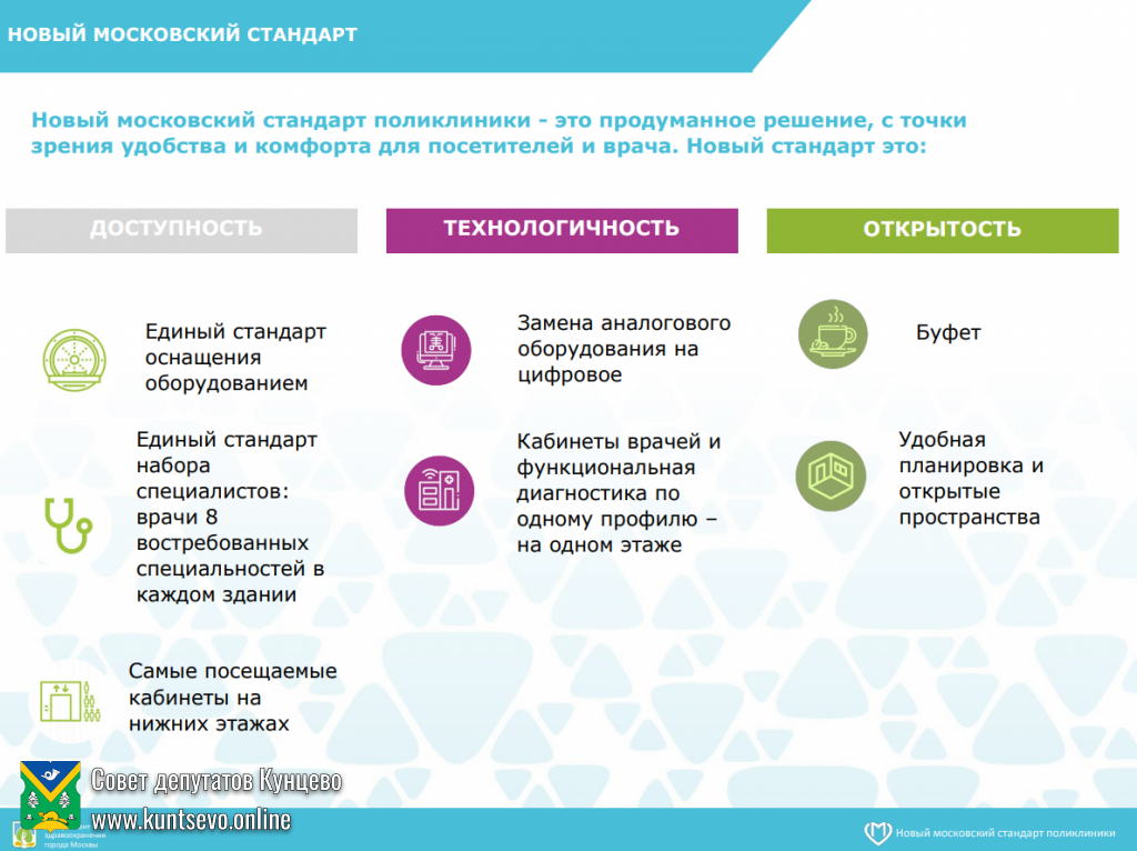 О закрытии на капитальный ремонт 2-го филиала 195 поликлиники в Кунцево 1 О закрытии на капитальный ремонт 2-го филиала 195 поликлиники в Кунцево 1