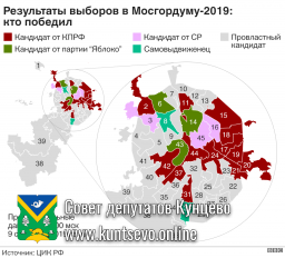 Результаты выборов депутатов Московской городской Думы VII созыва Результаты выборов депутатов Московской городской Думы VII созыва