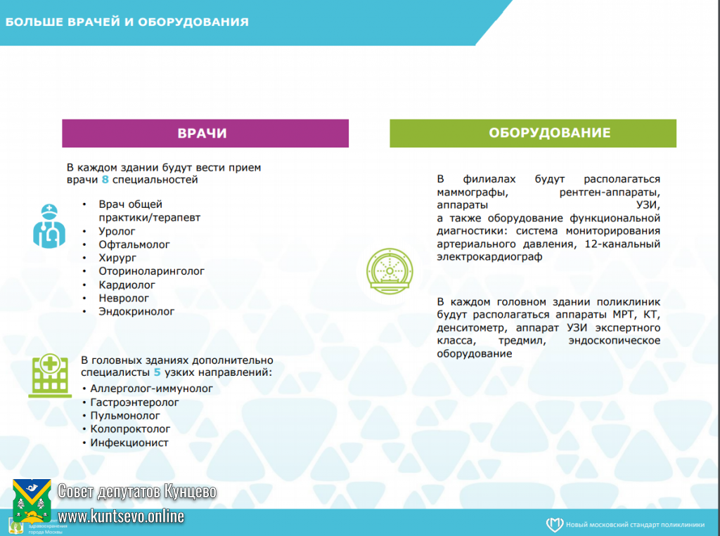 О закрытии на капитальный ремонт 2-го филиала 195 поликлиники в Кунцево 6 О закрытии на капитальный ремонт 2-го филиала 195 поликлиники в Кунцево 6