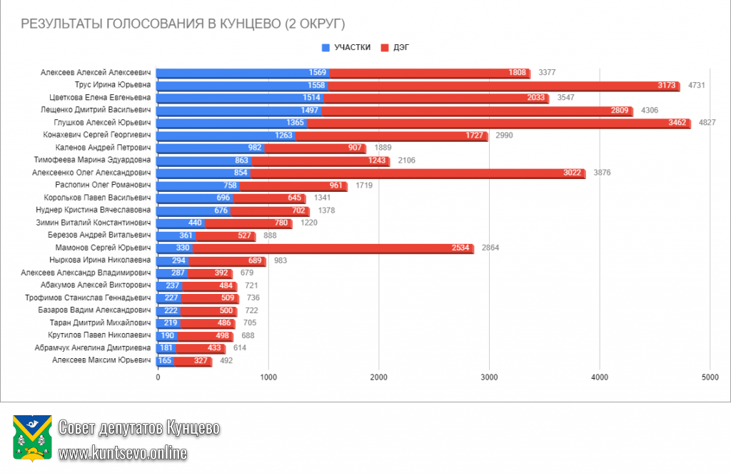 Сегодня убили местное самоуправление. Совета депутатов больше нет. 1