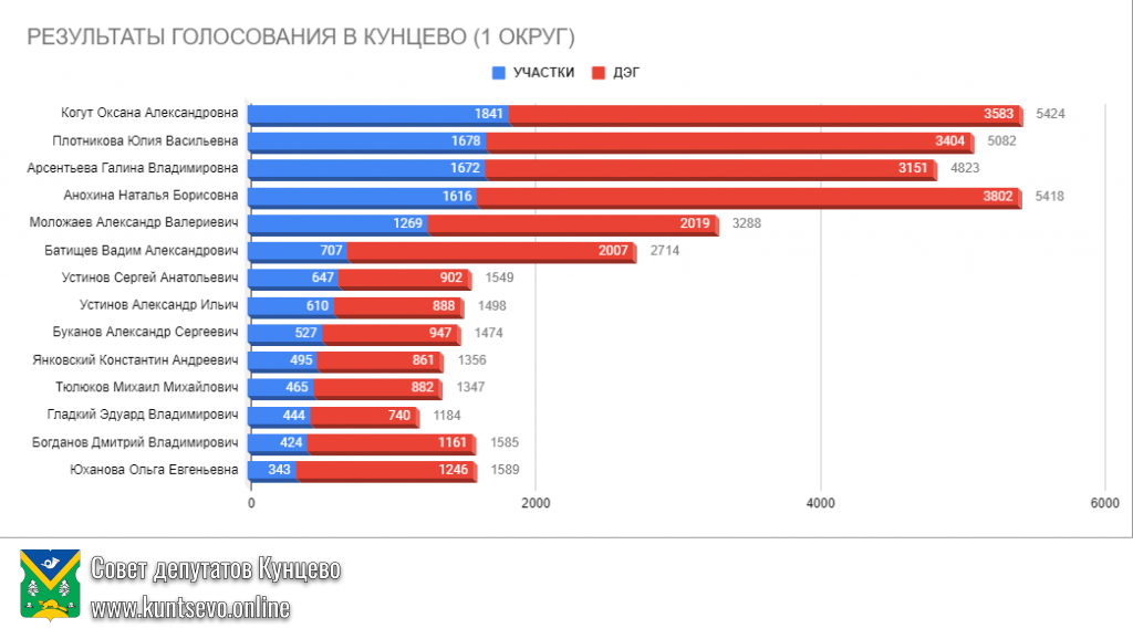 Сегодня убили местное самоуправление. Совета депутатов больше нет. 0