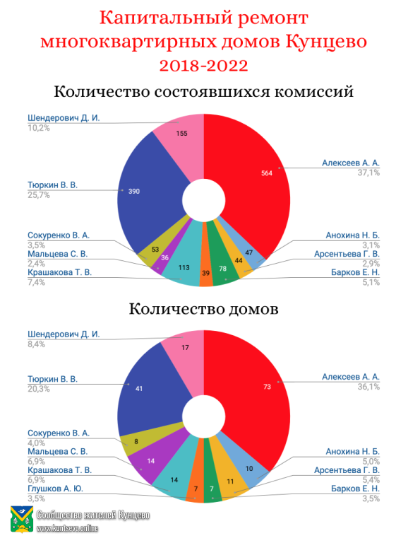 Про депутатство. Подводим итоги 5 лет. 7