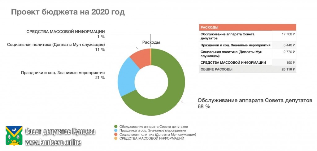 Про экстренное внеочередное собрание Совета депутатов 0 Про экстренное внеочередное собрание Совета депутатов 0